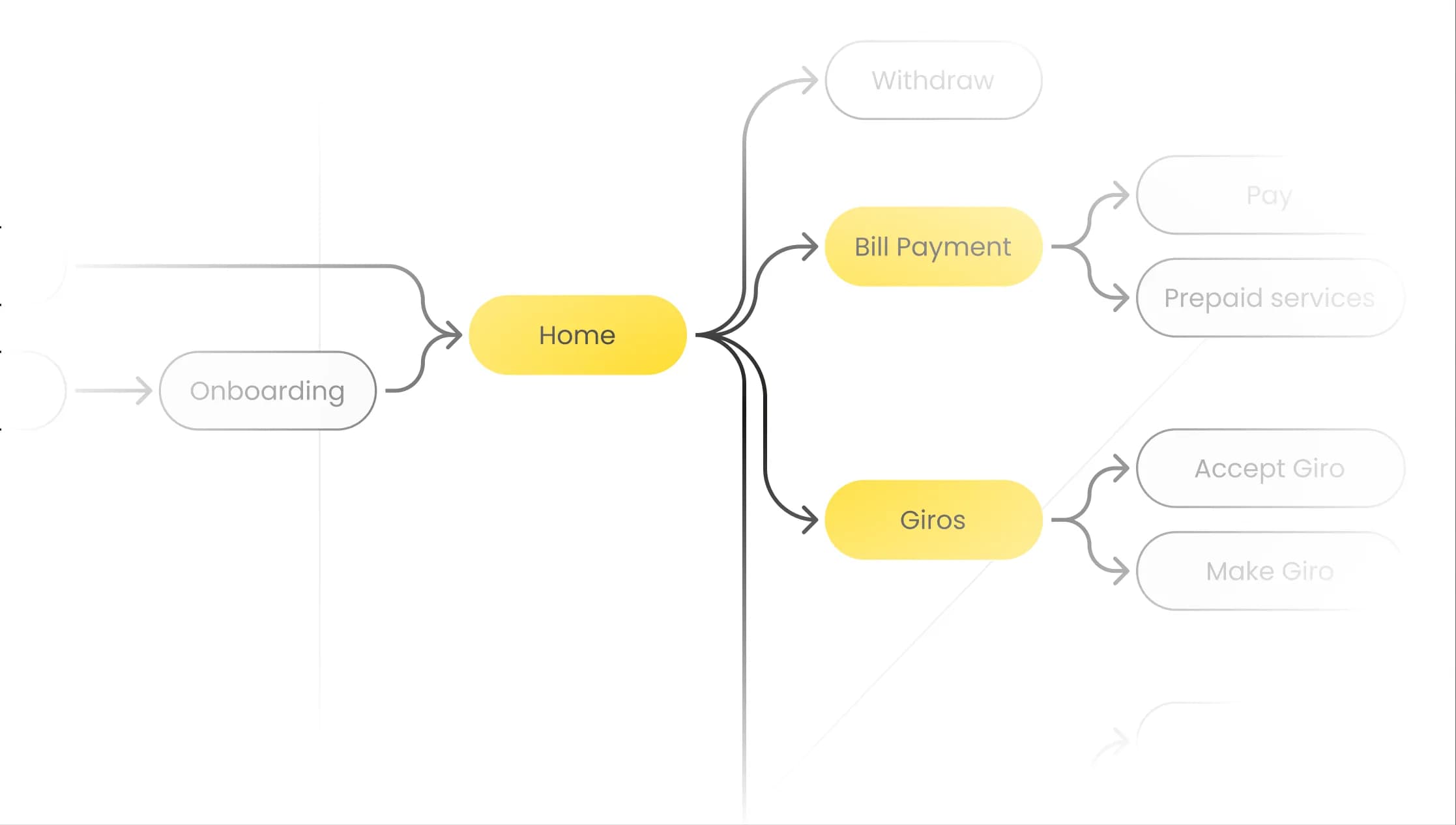UX/UI design work by Nea Studio